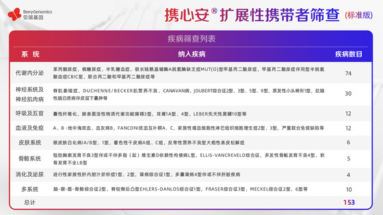 基于A(yíng)CMG《指南》及中國人群特點(diǎn)，貝瑞基因重磅新品助力輔助生殖